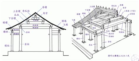 中式建築結構